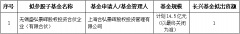 出资超14亿，长春一支指导基金投了弘晖-商品期货