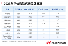 咖啡突入5元区，低价之战一触即发-国际原油