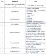 温州龙湾区指导基金招GP-香港期货开户