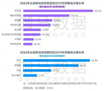 腾讯等头部厂商创新力不足，游戏行业没等来2023春天-香港期货开户