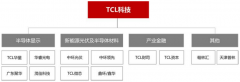 华星光电巨亏，李东生还没有找到好生意-国际黄金