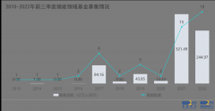 储能产业何以吸睛？中国储能产业股权投资名目剖析-国际原油