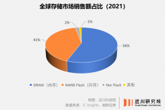 昂贵的复仇：存储的新战争-香港期货开户