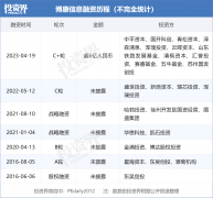 徐州博康获超6亿元融资，中平资源、国开科创、青松资源脱手-国际黄金