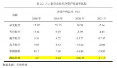 飞机上卖花生瓜子，骂空姐干嘛-期货开户