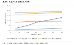 「西氢东送」将成为新能源赛道的倍增器吗？-商品期货