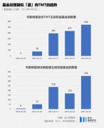 为什么大部门基金司理踏空了「ChatGPT」-香港期货开户