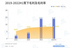 蕉下防晒：1倍研发、5倍营销，黑科技OR智商税-香港期货