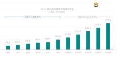 国货香水，凭啥尊贵？-香港期货