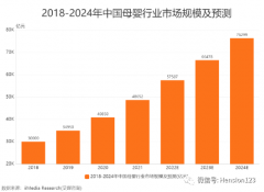 低生育时代，母婴市场若何走向理想丰满？-国际期货