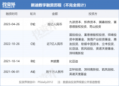 三维CAD工业软件和工业云软件提供商「新迪数字」完成过亿元D轮融资-香港期货