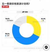 五一出行被挤爆，年轻人最先实验这种新旅游方式-国际期货