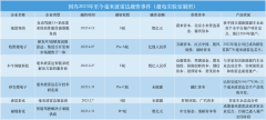 半年砸10个亿，雷军李斌跟投，这个赛道杀疯了...-国际黄金