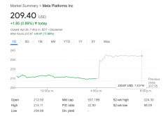 Meta逆风翻盘：广告用户都回春，元宇宙不香了卷AI-香港期货开户