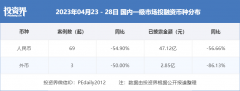 一周创投回首 | 广州降生一个航天独角兽；红杉投了一个天使轮；米哈游又脱手