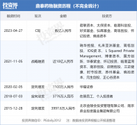 专病领域研发赋能新型CRO「鼎泰团体」完成数亿元C轮融资-商品期货