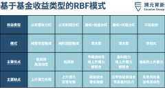 夹杂型VC：确定性更强的新GP-国际黄金