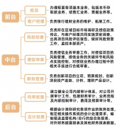 金融女职场生计图鉴-国际黄金