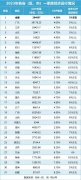 透视31省份「一季报」：贵州出口狂奔、山西商品房卖疯了-外盘期货