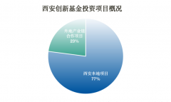 这支西安基金，频刷天下纪录-国际期货