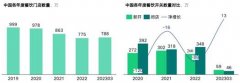 4万字讲述：存量时代，餐饮若何进化？-国际原油