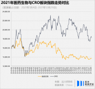 AI大乱斗：谁将成为「AI一哥」-外盘期货