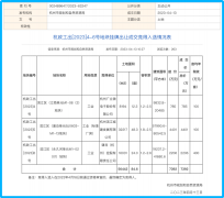 薇娅再露面，谦寻的天已变-香港期货