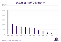 新能源车，血战到底-期货开户