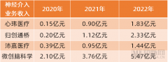 最高增进12.2倍，刚最先指数增进却遭遇「集采」摸头杀？-香港期货开户