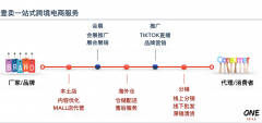 外洋仓创业潮：有人两年3次扩仓，有人成了「炮灰」-期货开户