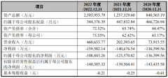 绍兴，今天冲出一个超级IPO：中芯集成市值430亿-国际原油