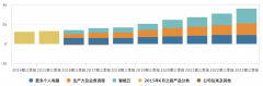 历史转折点上的微软-商品期货