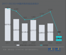 中国VC/PE行业Q1并购战报：能源领域走高-商品期货