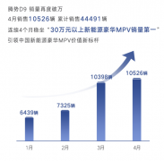 大厂新势力，快要熬出头-外盘期货