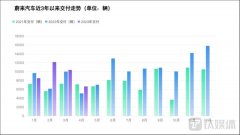 车主「刺痛」蔚来-香港期货开户