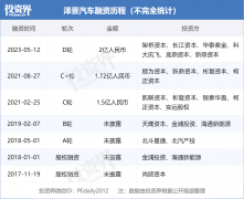 全栈HUD供应商「泽景科技」获2亿元D轮融资-国际期货