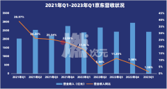 谁能带京东打胜仗？-香港期货