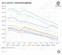 目的2万亿，湖南该急了-香港期货