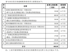 本年A股第1家！又一家光伏企业要上市！_外盘期货,期货开户