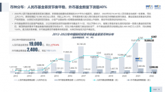 一家B轮公司招融资总监，开价100万_国际原油,香港期货开户