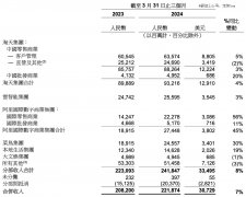 吴泳铭接任近一年，阿里怎么样了？-国际黄金