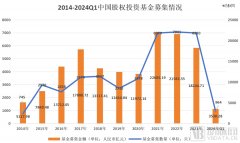 今年，医疗VC集中火力投细分赛道第一名-香港期货