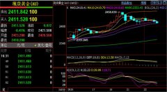 刘铭诚：5.22黄金原油价钱双线下跌，最新行情走势研判操作建议-国际期货