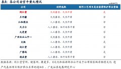 安宫涨价，同仁堂吃饱-国际原油