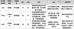 AI芯片的未来，未必是GPU-期货开户