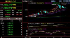 刘铭诚：5.21今日黄金价钱高位做空，WTI原油期货涨跌剖析操作建议-国际原油