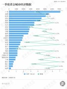 「小透明」省会，最先逆袭了-外盘期货