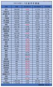 7折保时捷5折BBA，外国豪车也欠好卖了-国际期货