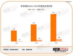 在俄罗斯卖纸尿裤，一年卖出6.5亿-期货开户