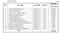 225亿，上海最大AI母基金落地-香港期货开户